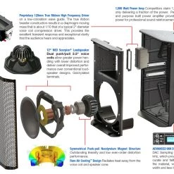 Peavey RBN 1500-Watt 12 Inch Powered Speaker 14 Peavey RBN 1500-Watt 12 Inch Powered Speaker