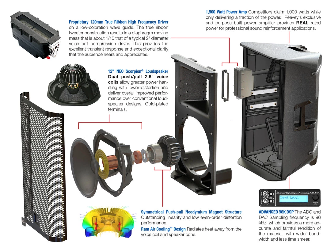 Peavey RBN 1500-Watt 12 Inch Powered Speaker 7 Peavey RBN 1500-Watt 12 Inch Powered Speaker