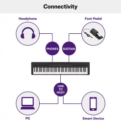 Yamaha P-45B 88-Key Digital Piano Digital Pianos 11 Yamaha P-45B 88-Key Digital Piano Digital Pianos
